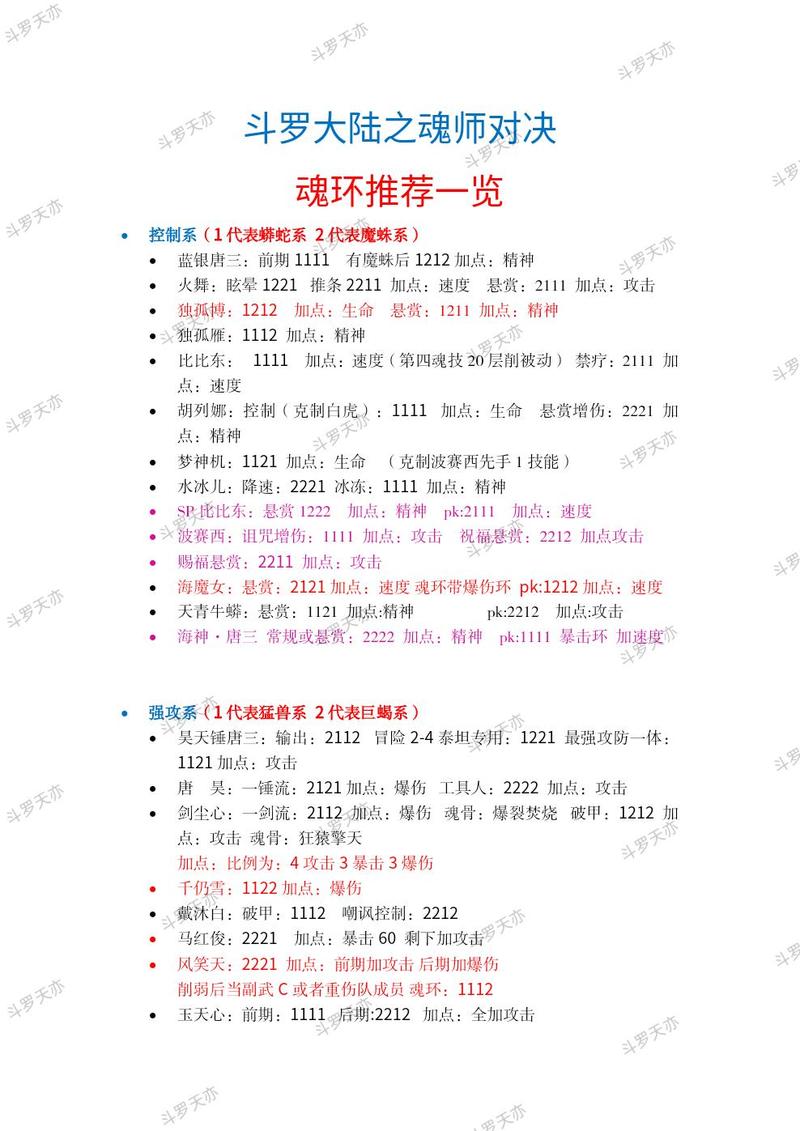 鬼魂力量遗产最强攻略，角色装备搭配全解析！
