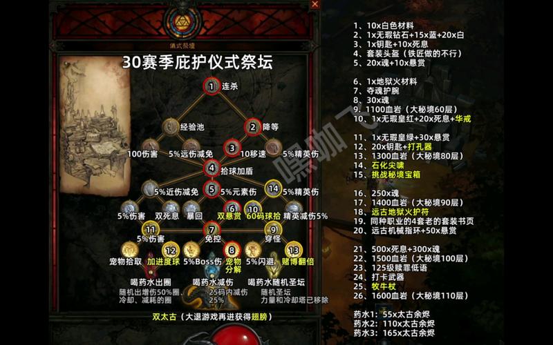 暗黑破坏神3攻略大全：新手入门到高手进阶