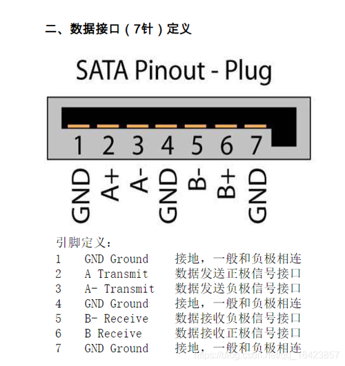 彻底搞懂SATA线：类型、接口及常见问题解答