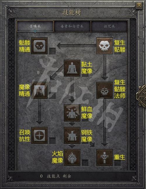 暗黑2死灵法师加点技巧：高效刷图与PVP玩法详解