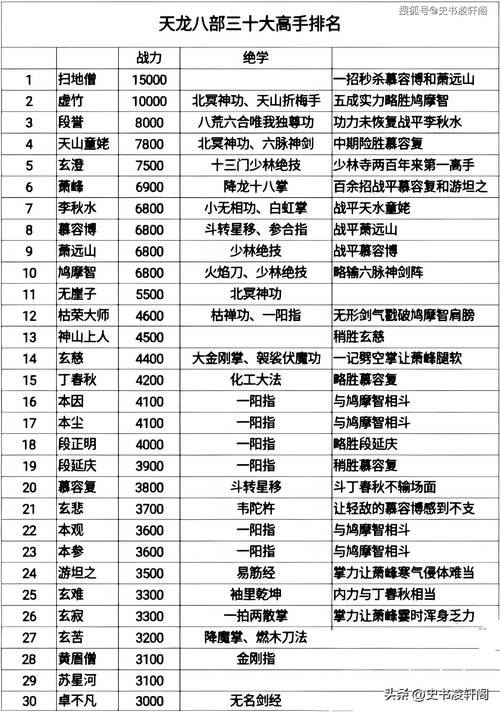 天龙八部3视角怎么调？新手一看就会的简单教程！