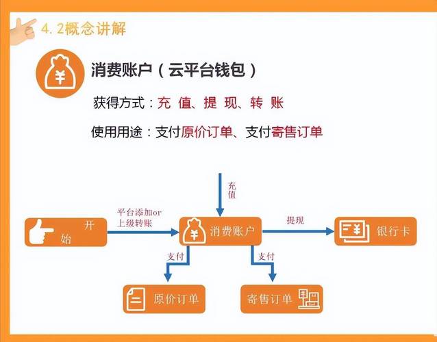 寄售交易怎么做？新手也能快速上手的方法！