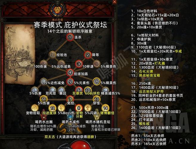 暗黑破坏神3攻略大全：新手入门到高手进阶