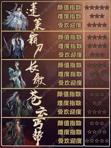 剑网三手游职业选择推荐：哪个门派最适合你？