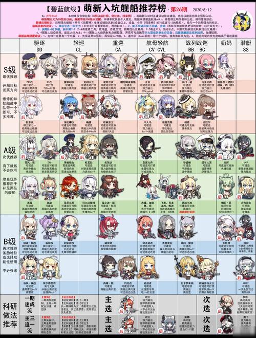 碧蓝航线新手攻略大全：快速入门技巧及资源获取方法