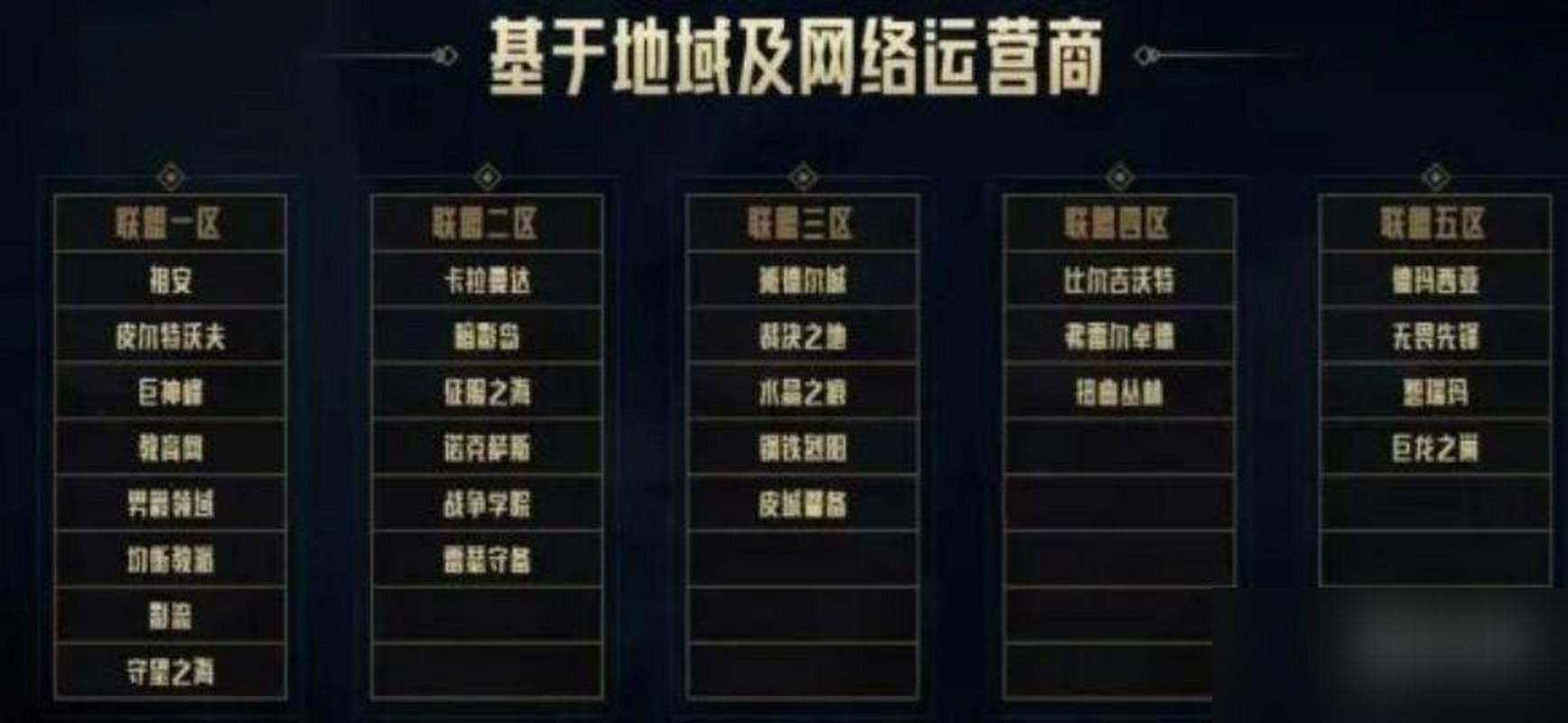 部落和联盟的区别在哪？看完这篇你就全明白了！