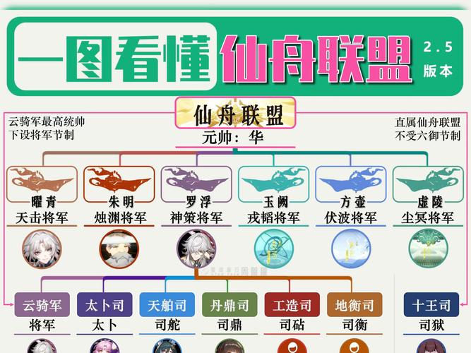部落和联盟的区别在哪？看完这篇你就全明白了！