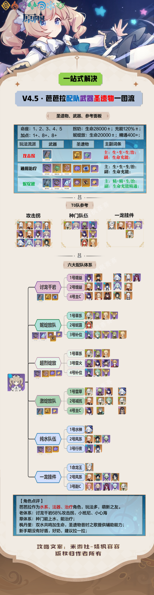 原神芭芭拉圣遗物及武器选择攻略，一看就会