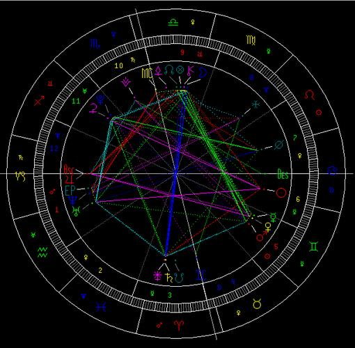 热血海贼王星盘怎么点亮？平民玩家也能玩转星盘！