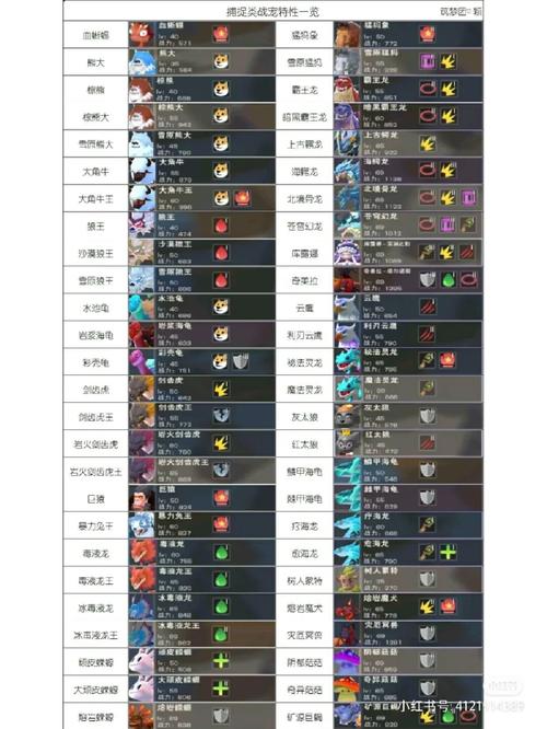 qq自由幻想宠物技能怎么学？新手一看就会的攻略！