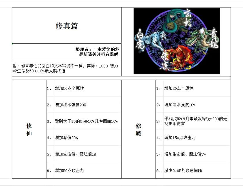 赵云传1全关卡图文攻略：附隐藏要素及彩蛋