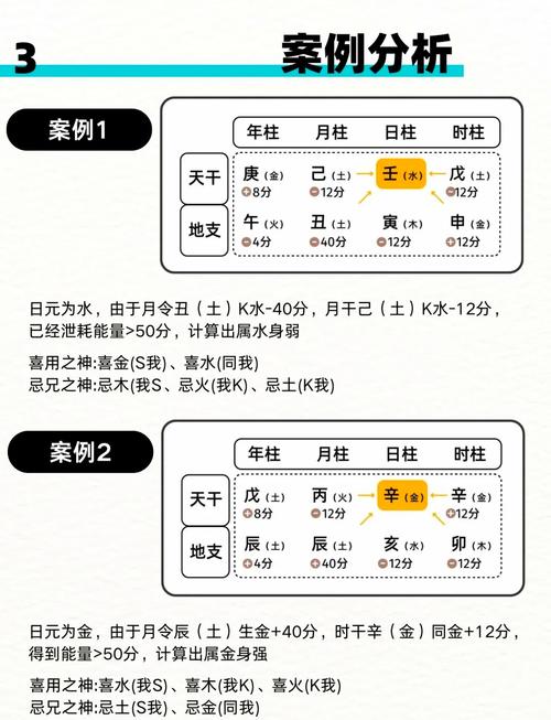 快速获得上古之神的祝福！考古技巧分享