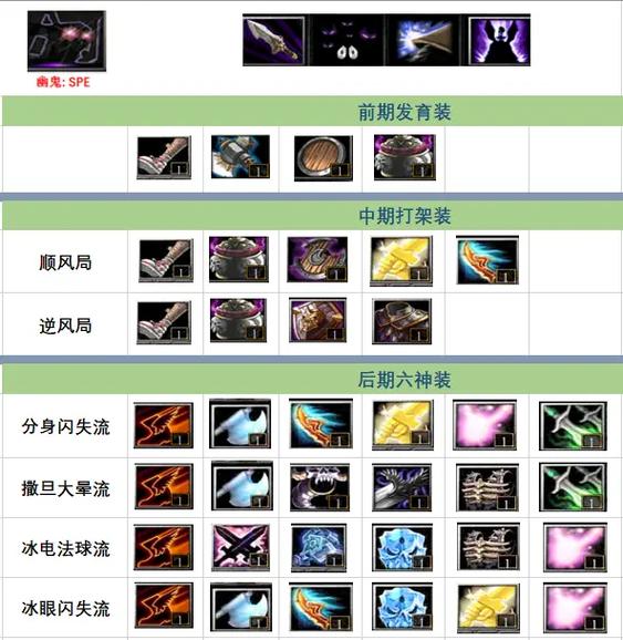 恶魔战士3游戏秘籍大全：轻松获得隐藏道具