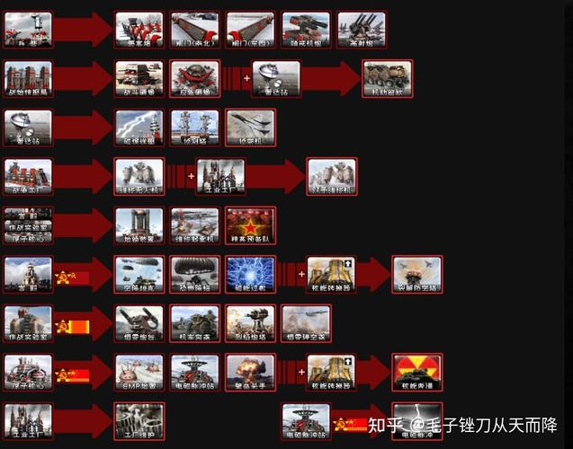 红警2兵种大全：详解各阵营兵种属性及作战技巧