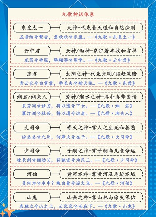 快速获得上古之神的祝福！考古技巧分享