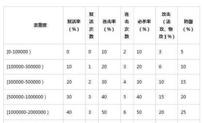 问道神兽丹获取攻略：快速提升宠物寿命和亲密度