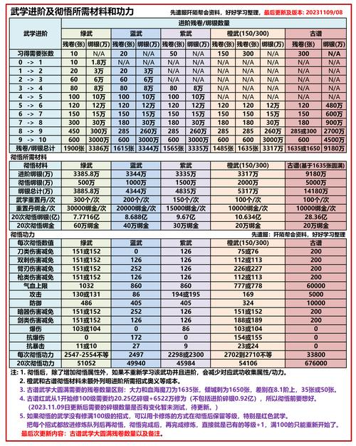 你不知道的九阴真经辟邪剑法细节：隐藏技巧