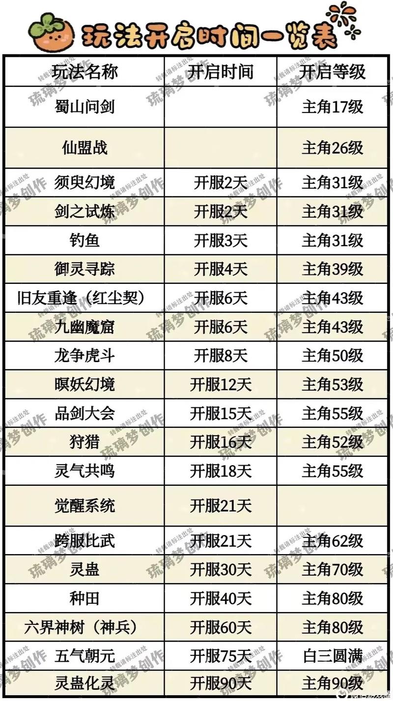 天权奇阵卡关了？这份仙剑5通关秘籍助你一臂之力
