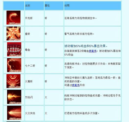造梦西游3猕猴王技能分析，教你轻松应对挑战！