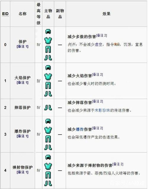 游戏里附魔师如何给自己装备附魔？一看就会