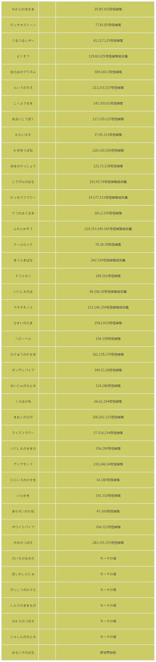 二之国度：漆黑的魔导士游戏剧情深度解析