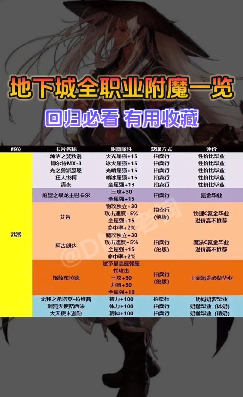 游戏里附魔师如何给自己装备附魔？一看就会