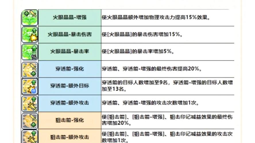 冒险岛枫之传说弓箭手：神射手职业技能与玩法技巧