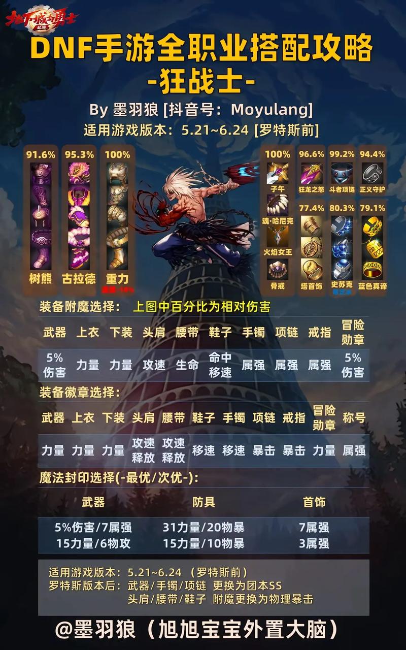 Jhin游戏攻略：新手快速上手，轻松通关地下城
