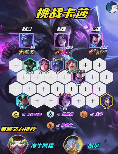 LOL卡莎最强出装推荐：轻松Carry全场，制霸峡谷