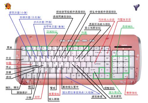 如何使用红警2联网修改器？新手入门详细教程！