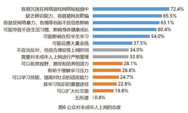 色请游戏引发的社会问题及青少年保护建议