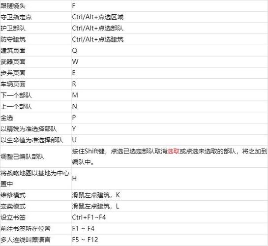 红警2代码秘籍：轻松获取无限资源和兵种