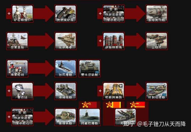 红警2兵种大全：详解各阵营兵种属性及作战技巧