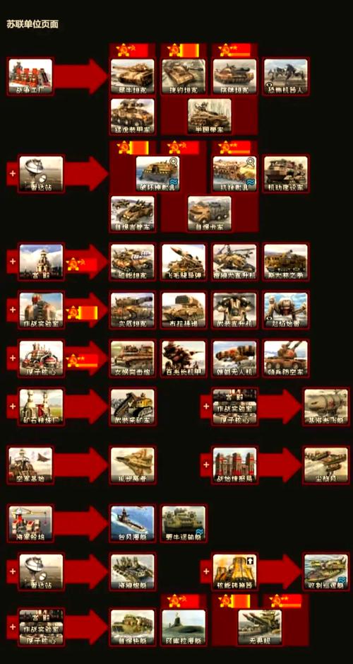 红警2征服世界：各阵营兵种详解与战术运用