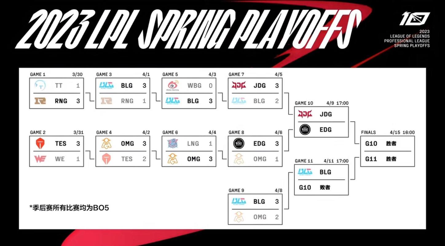OMG vs UP：LPL春季赛焦点战役深度解析