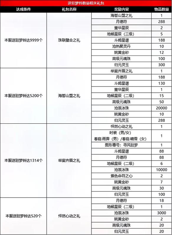 诛仙4转任务流程全解析：轻松拿奖励，战力更上一层楼！