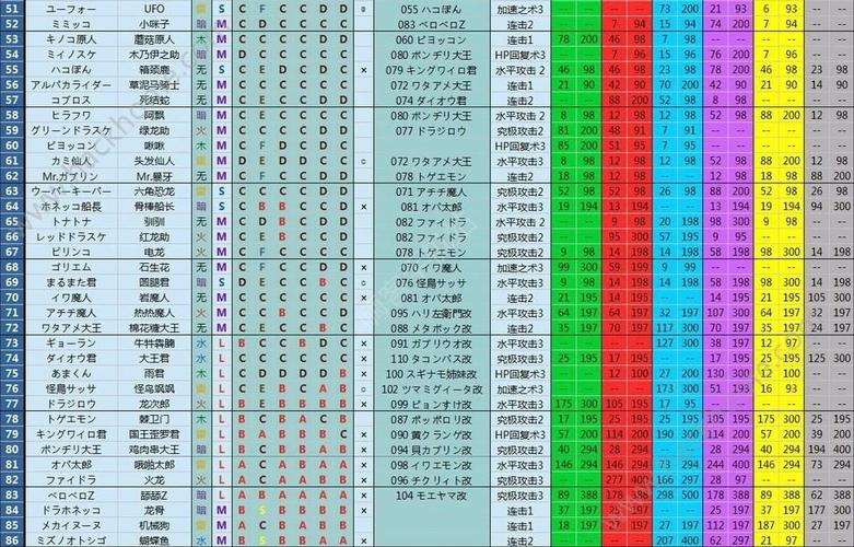 大航海OL新手攻略：航海技巧与战斗指南全解析