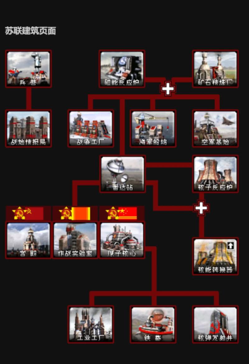 如何快速让你的红警单位升到2星？
