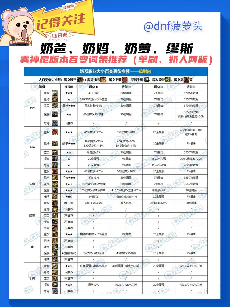 最强DNF男街霸名字：炫酷拉风的名字大全