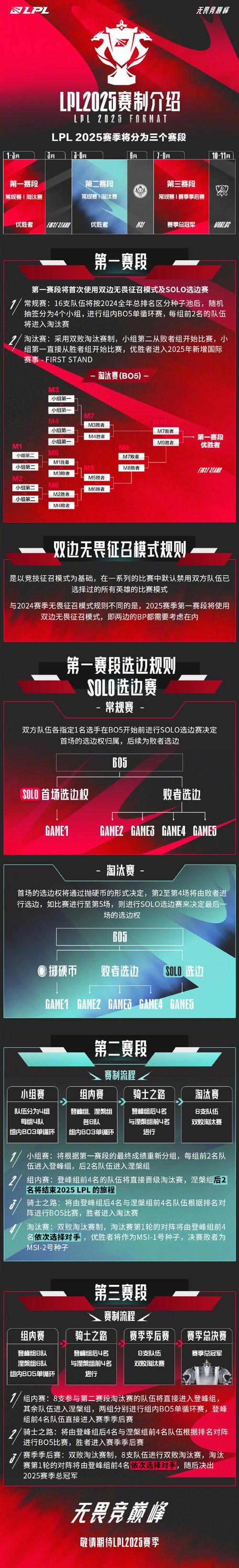 英雄联盟总决赛门票预售开启！手慢无！赶紧抢购吧