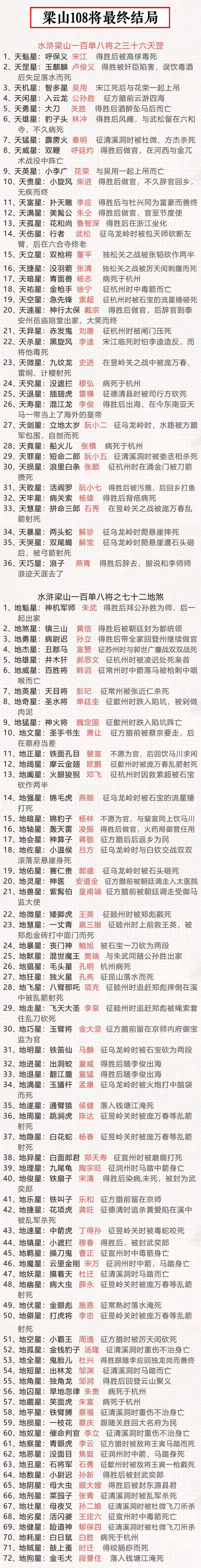 水浒英雄传：梁山好汉的传奇故事