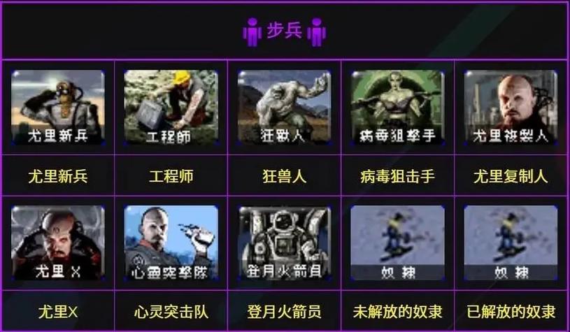 红警2统计大全：兵力、资源、建筑数量一目了然