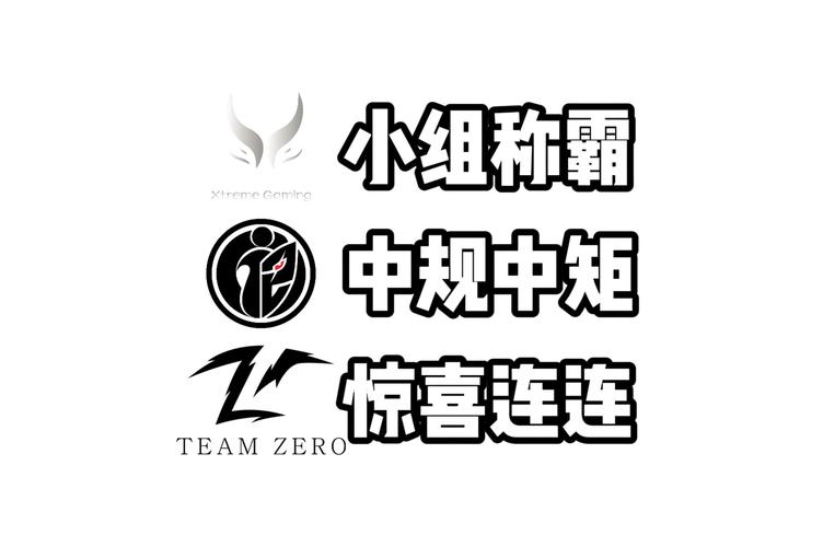 TI7淘汰赛：中国战队表现及未来展望