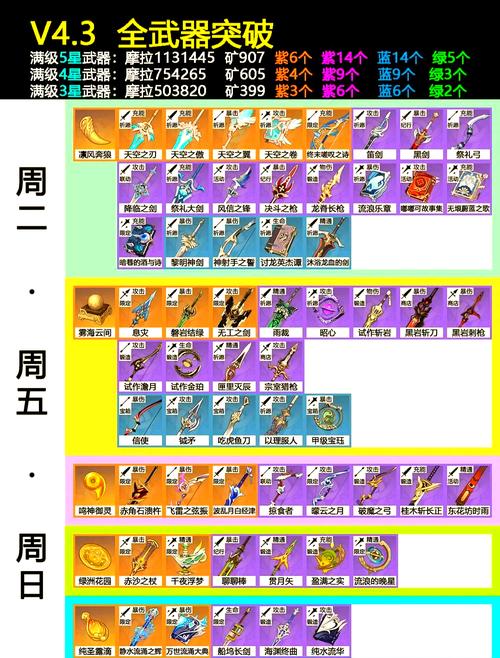 逆袭之谷给什么奖励？装备、材料全解析！