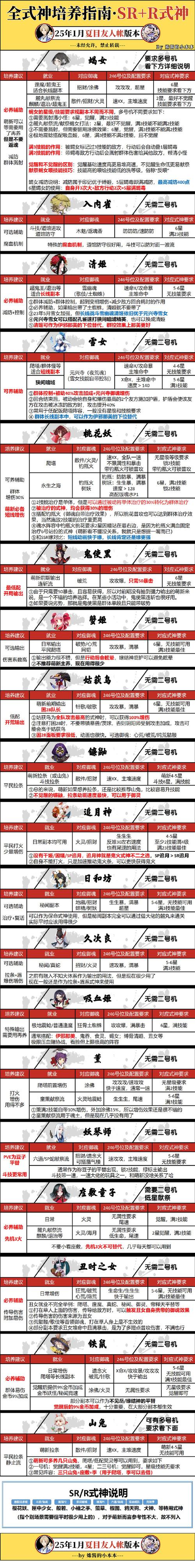 红警2白杨木完美通关攻略：附详细步骤讲解！