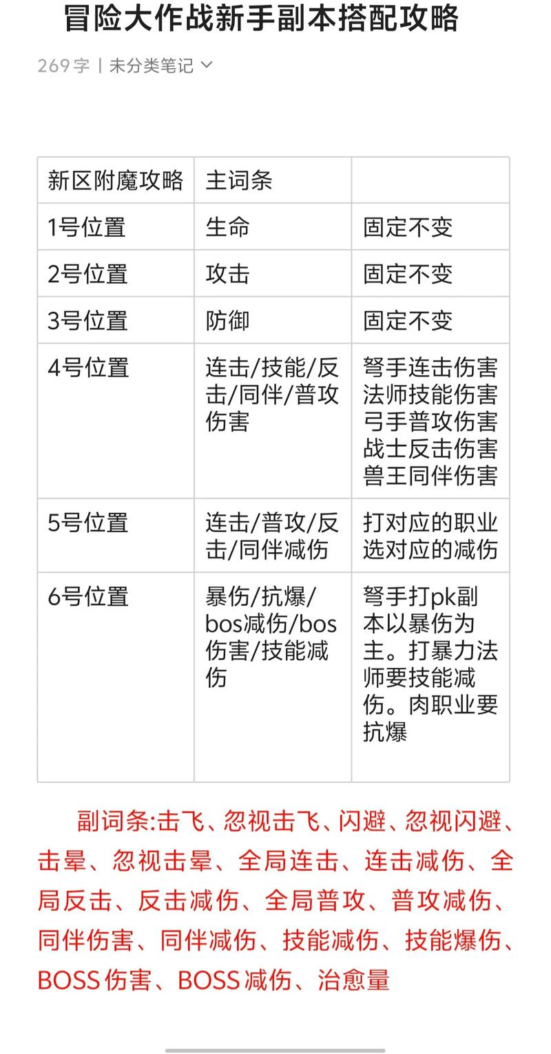 游戏里附魔师如何给自己装备附魔？一看就会