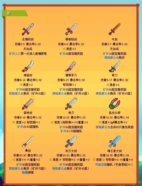 逆袭之谷给什么奖励？装备、材料全解析！
