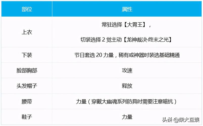 DNF守护骑士PK技巧：制胜关键及实战经验分享
