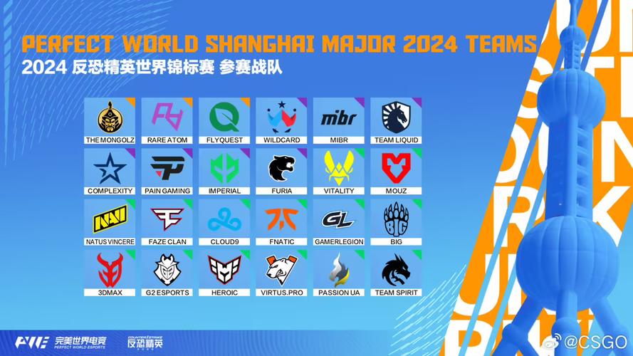 TI7淘汰赛：中国战队表现及未来展望