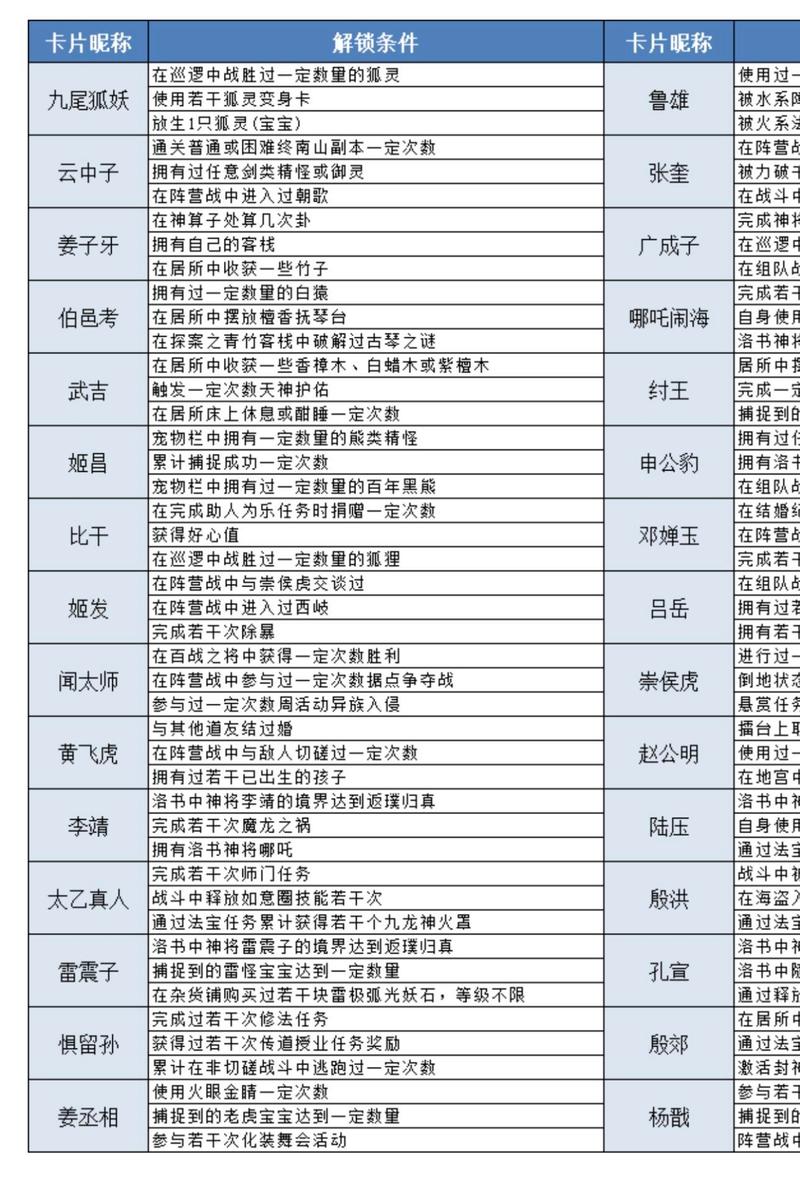 问道神兽丹获取攻略：快速提升宠物寿命和亲密度